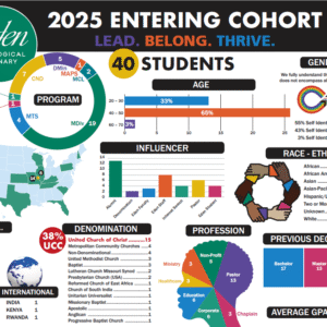 Introducing Our 2025 New Student Cohort